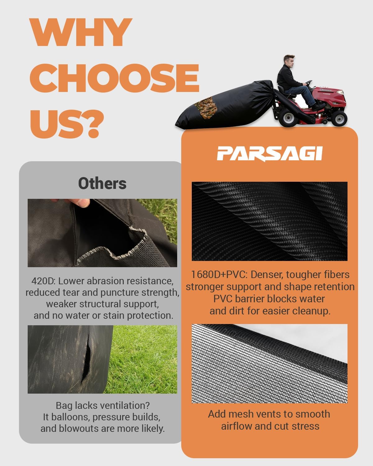 Lawn Tractor Leaf Bag 600D Heavy Duty Material 54.Cu.Ft Standard Leaf Bagger for Riding Lawn Mower,Heavy Duty Leaf