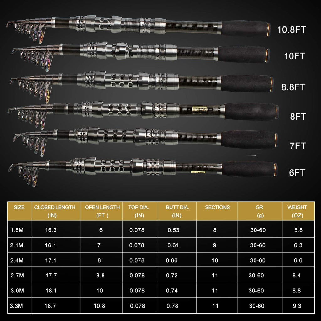 Telescopic Fishing Rod Reel Combos with Carbon Fiber Fishing Pole Spinning Reels and Fishing Accessories