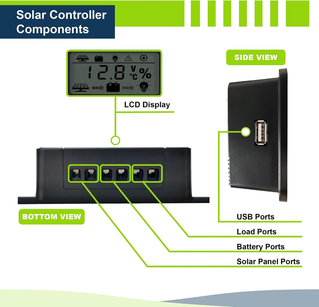100W 12V Solar Power Kit | 12V 20Ah LiFePO4 Lithium Battery | 100W Mono Rigid Solar Panel, 10A PWM Solar Charge