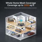 AX3000 WiFi 6 Router, Dual Band Wireless Router