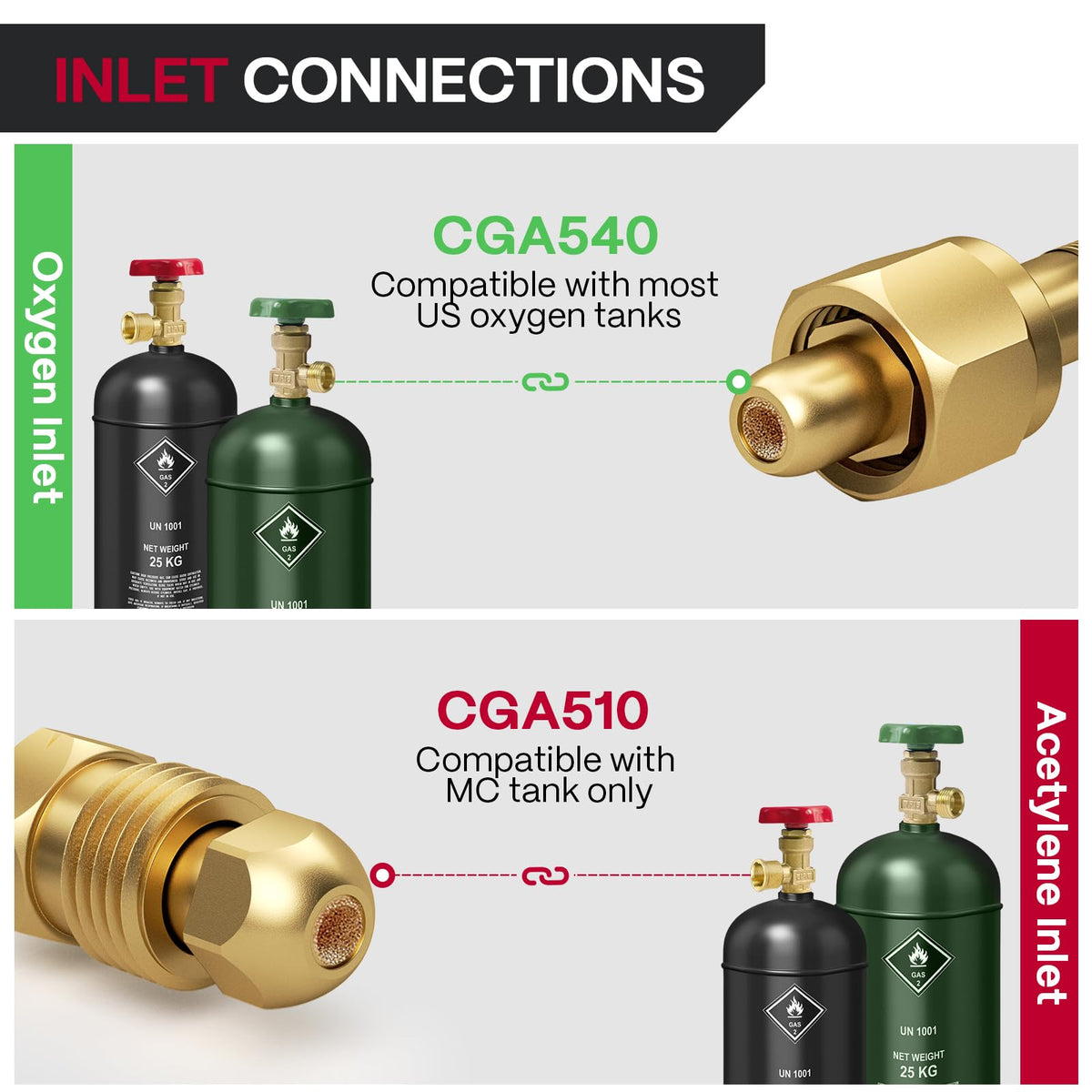 ARCCAPTAIN Oxygen Acetylene Regulators CGA540 CGA510 Set