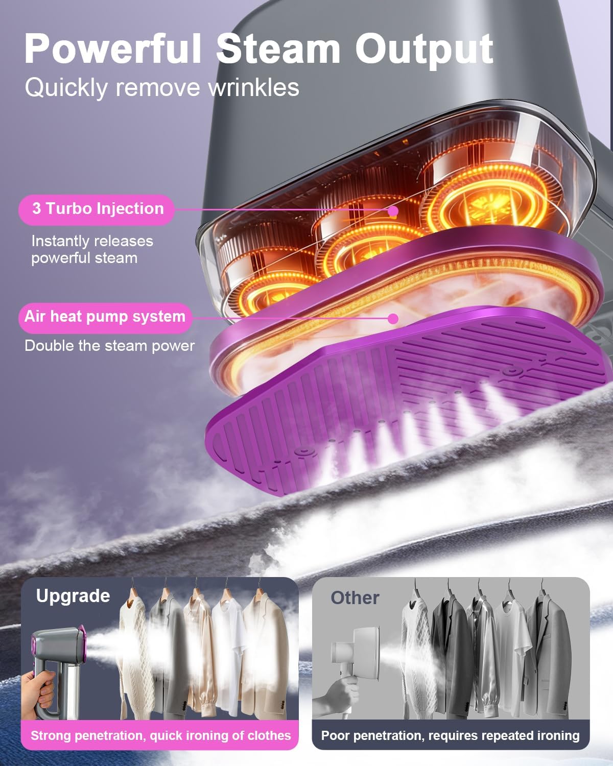 Handheld Steamer for Clothes,Travel Garment Steamer for Fabric | 160ml Large Water Tank,1200W Clothes Steamer,6 Steam