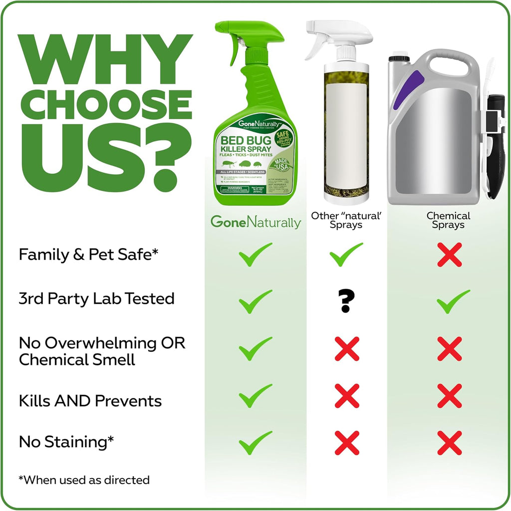 Bed Bug Spray for Mattresses, Headboards & Travel Bags – Scentless, Non-Staining Killer for Bed Bugs, Eggs, Nymphs, &