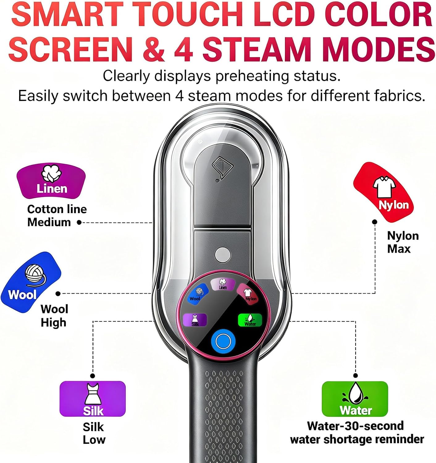 Travel Steamer for Clothes, Portable Handheld Garment Steamer & Steam Iron 2-in-1, 1200W Fast Heat-Up Mini Steamer