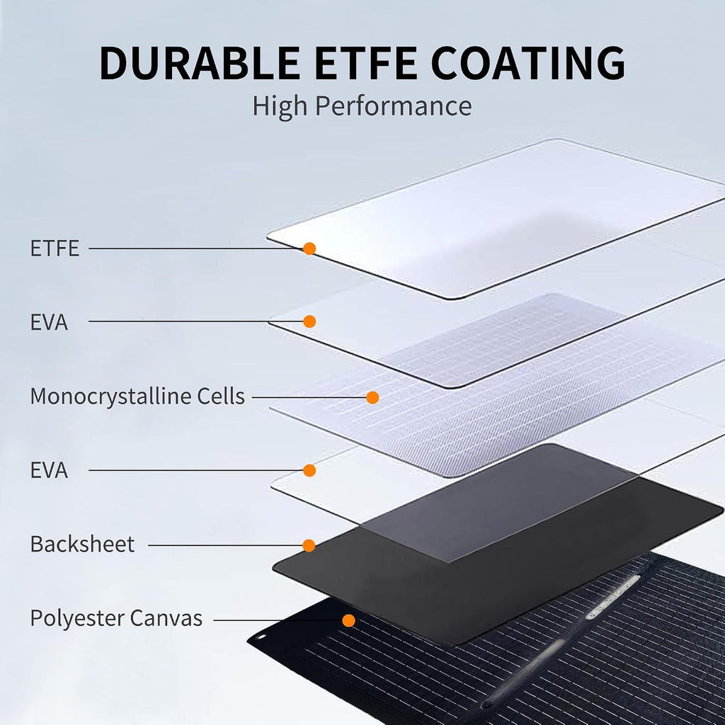 200 Watt Solar Panel,200W Solar Panel,for Power Station Generator,Charger with MC4 Output,3-in-1 DC Connector,23.5%