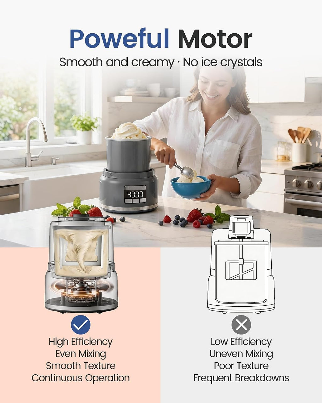 Ice Cream Maker Machine, 2.1 Quart Double Insulated Machine, Soft Serve Ice Cream, Gelato, Sorbet and Frozen Yogurt