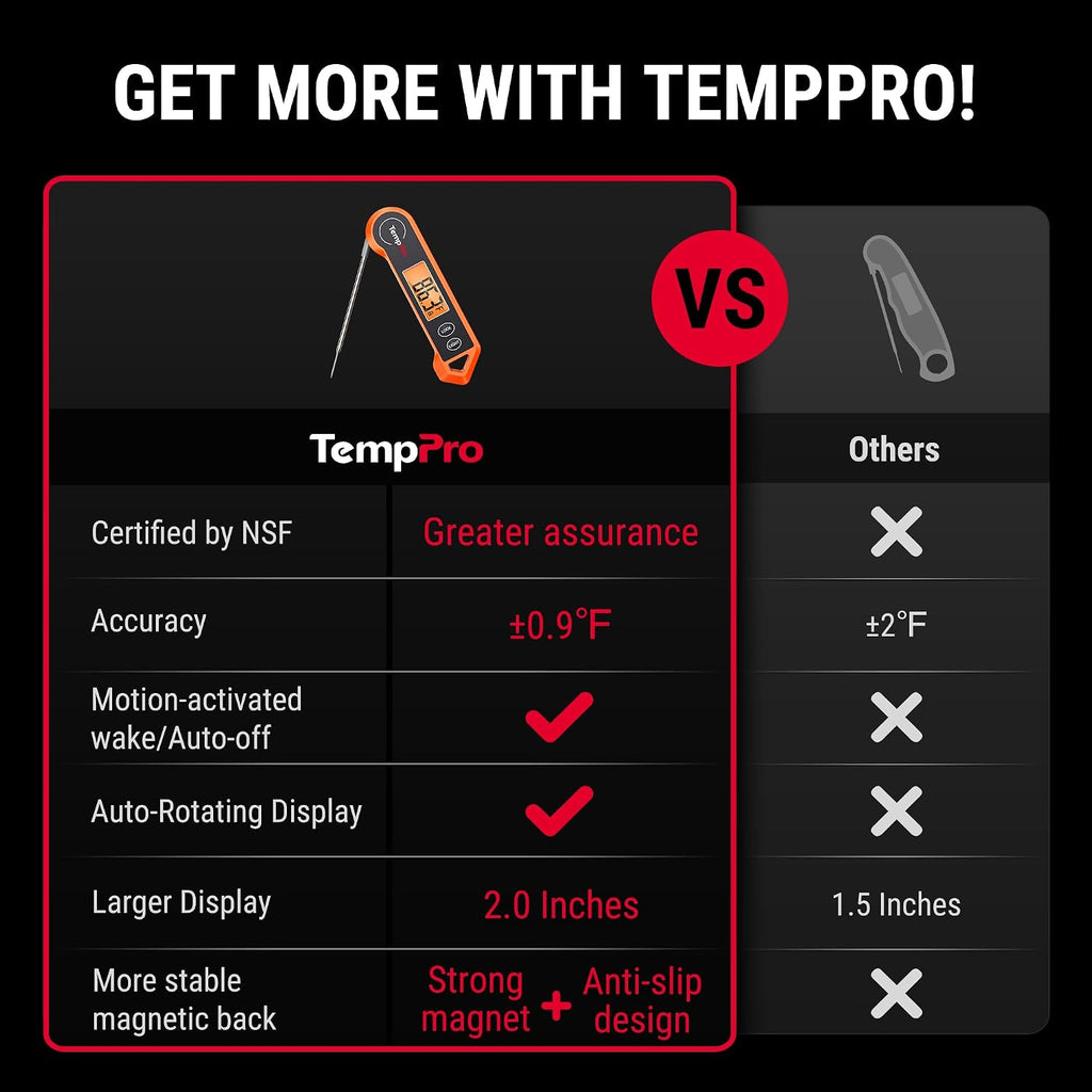 TempSwift 1 Sec Instant Read Meat Thermometer Digital