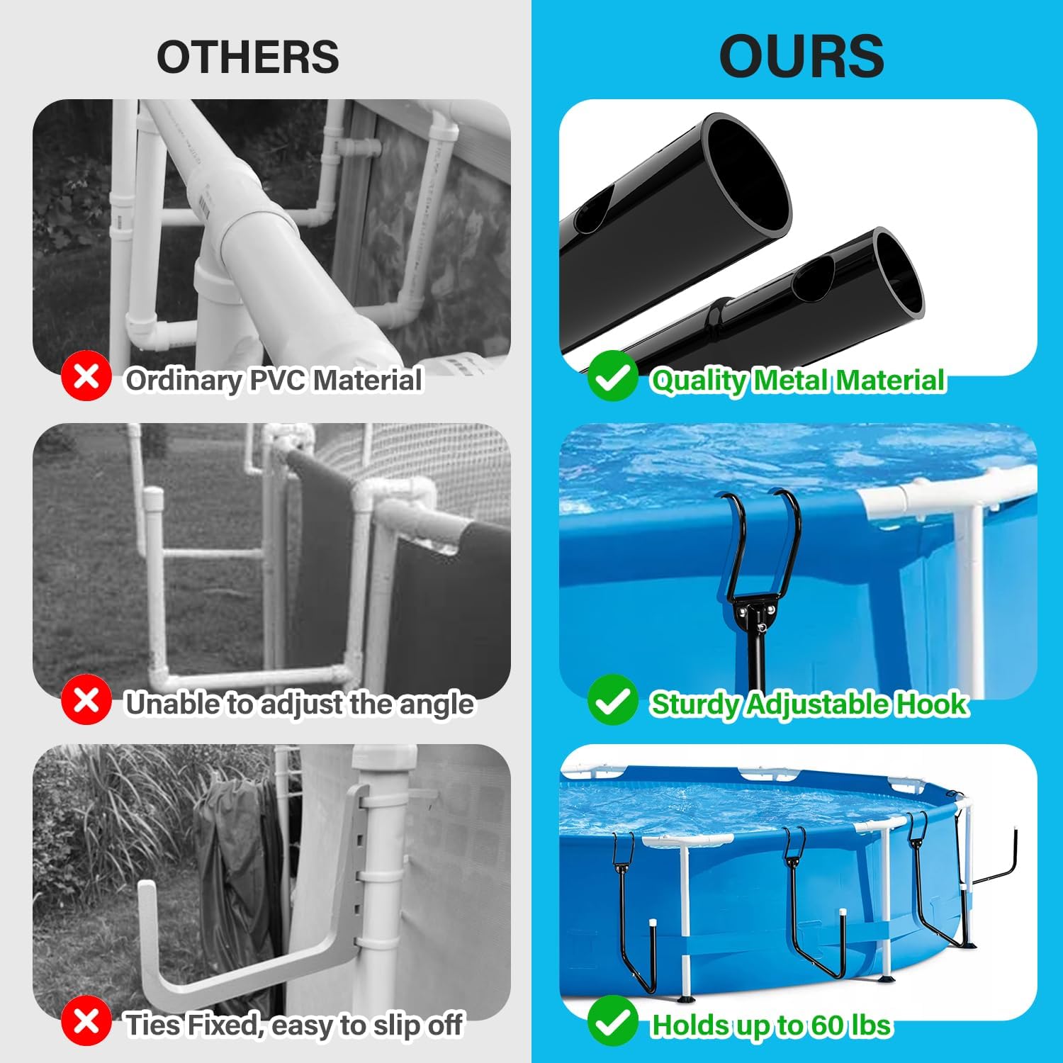 Pool Cover Holder, 4Pcs Solar Pool Cover Holder, Adjustable U-Shaped Hooks Keep for Framed Above-Ground Swimming