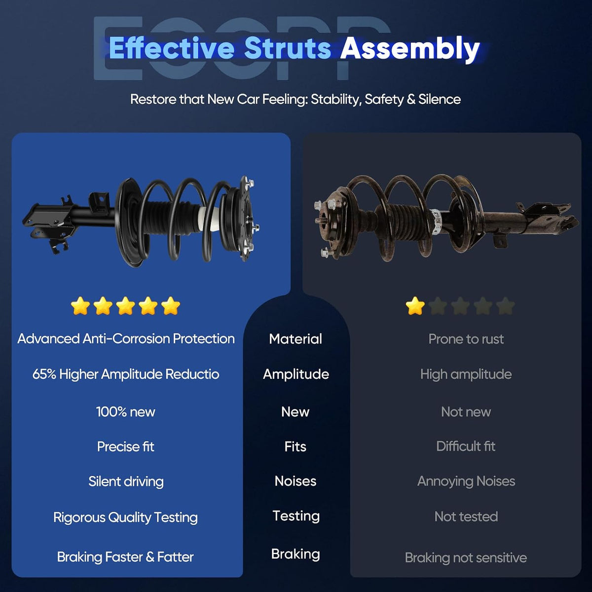 ECCPP Complete Struts Spring Assembly Front for Nissan Altima 2007-2013