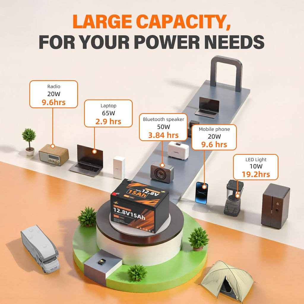 12.8V 15Ah LiFePO4 Lithium Battery, 12.8V 15Ah Deep Cycles Battery Built-in 20A BMS & Grade A Cells, 192Wh, Up to