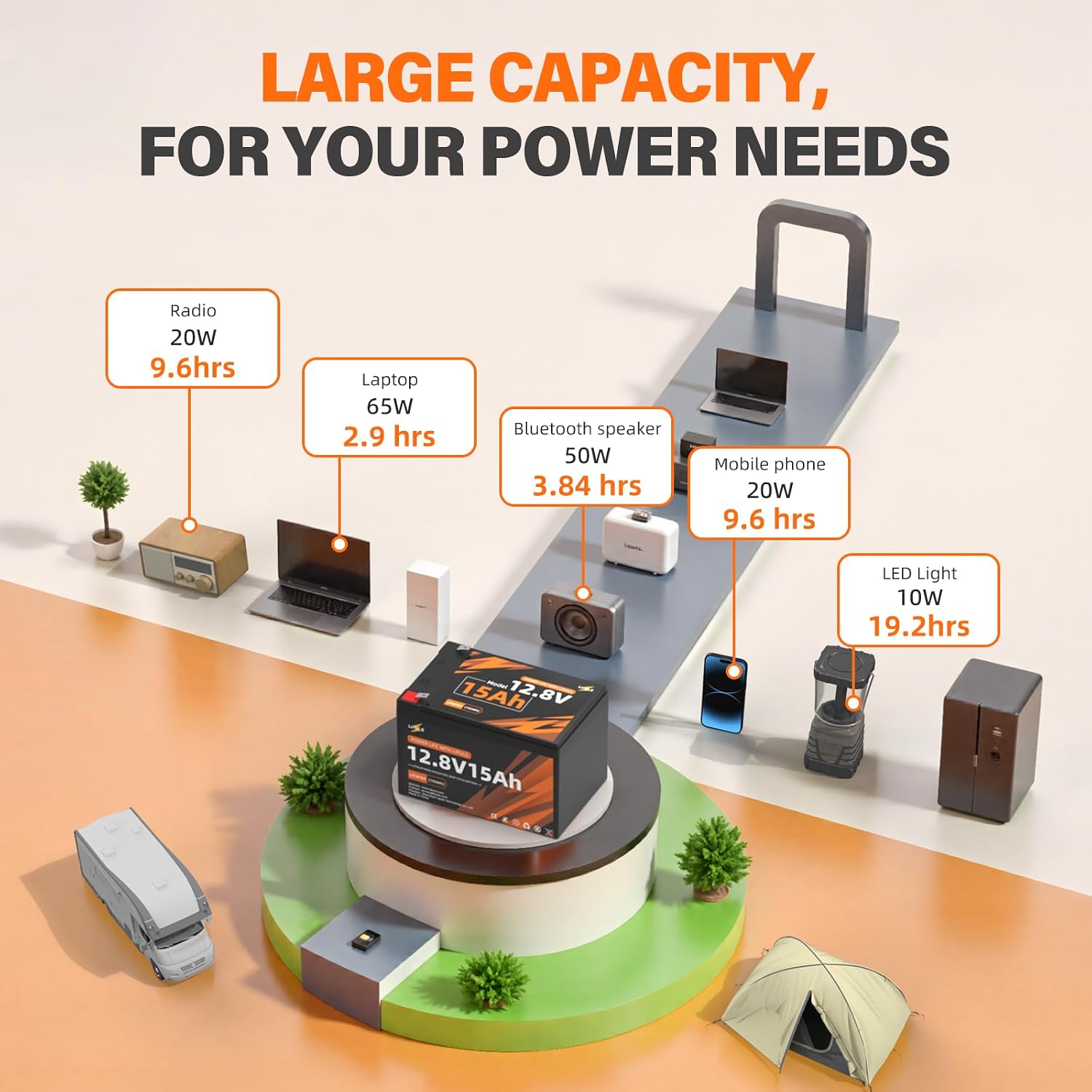 12.8V 15Ah LiFePO4 Lithium Battery, 12.8V 15Ah Deep Cycles Battery Built-in 20A BMS & Grade A Cells, 192Wh, Up to