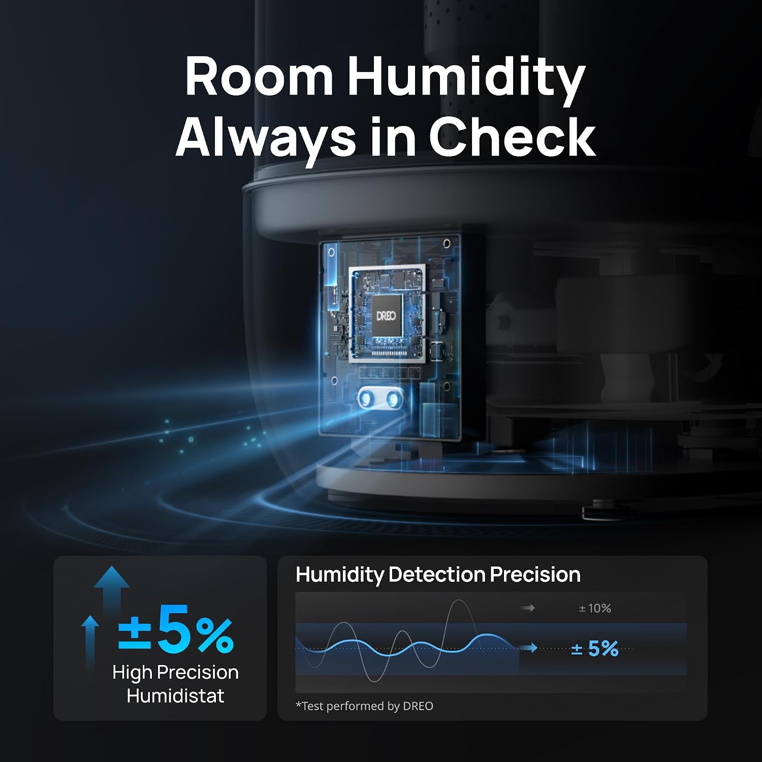 6L Humidifiers for Bedroom, 60H Runtime, 28 dB Quiet, HM524, Blue | Precise Humidity Control, Easy to Refill & Clean