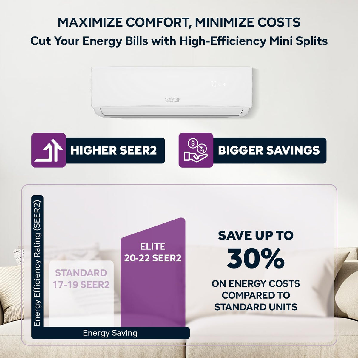 Energy-Saving 9000 BTU / 230V Mini Split – 20 SEER, Pre-Charged, Ductless, Quiet & Comfortable Mini Split AC/Heating