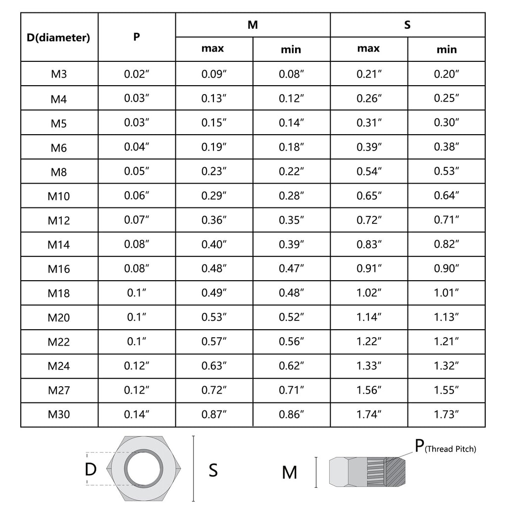 ELOOGAA M16 5pcs Hex Nuts,M16 Galvanized Metric Hardware Nuts Sets