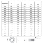 ELOOGAA M16 5pcs Hex Nuts,M16 Galvanized Metric Hardware Nuts Sets