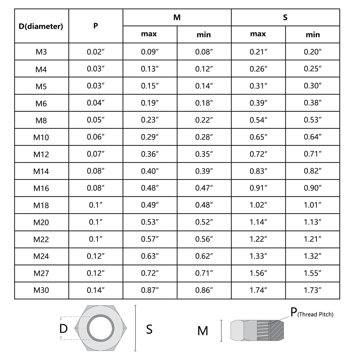 ELOOGAA M16 5pcs Hex Nuts,M16 Galvanized Metric Hardware Nuts Sets