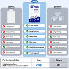 Dry Ice Packs for Shipping Long Lasting