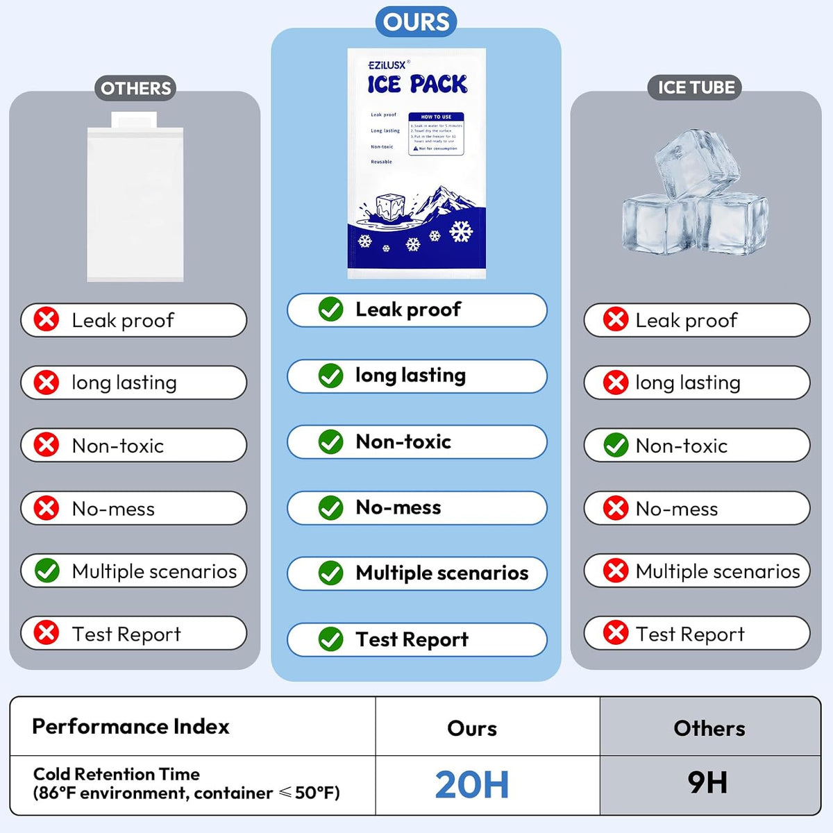 Dry Ice Packs for Shipping Long Lasting