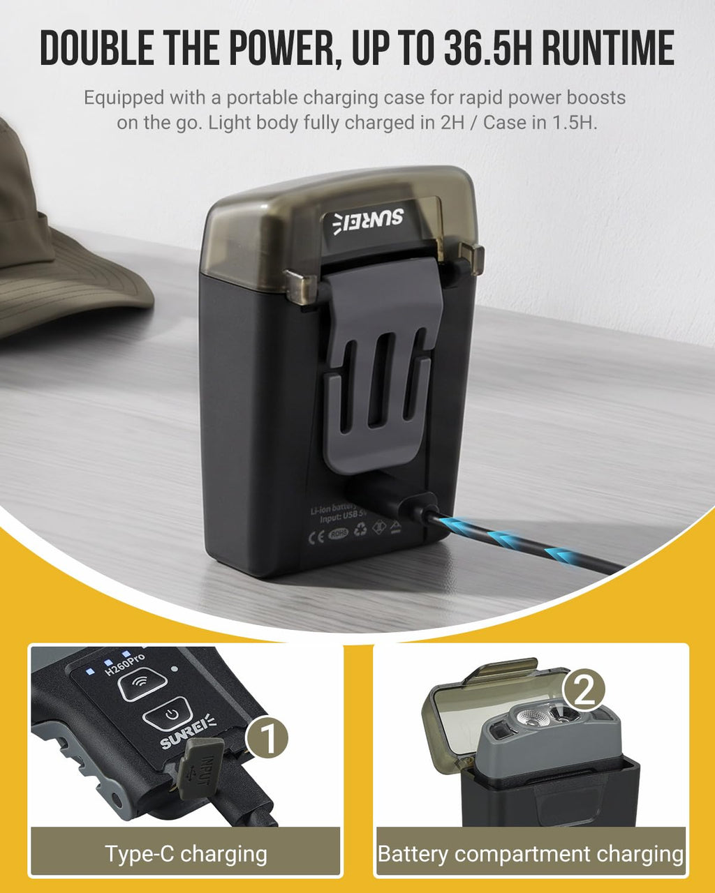 H260PRO 260LM Clip on Hat Light, Motion Sensor Ultra-Light Headlamp