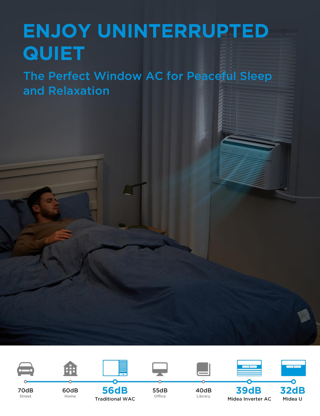 7,800 BTU Window Air Conditioner, Inverter Technology, 340 Sq Ft