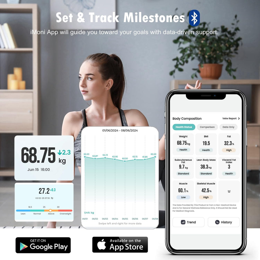 Scale for Body Weight Digital Bathroom Smart Scale with Bluetooth for BMI, Body Fat, Muscle Mass, 20 Body Composition