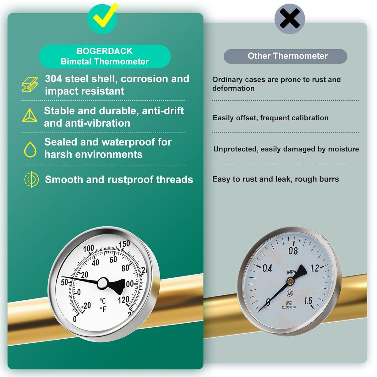 Bimetal Thermometer, 0-250°F/-20-120℃, 1/2" NPT Connection Thread