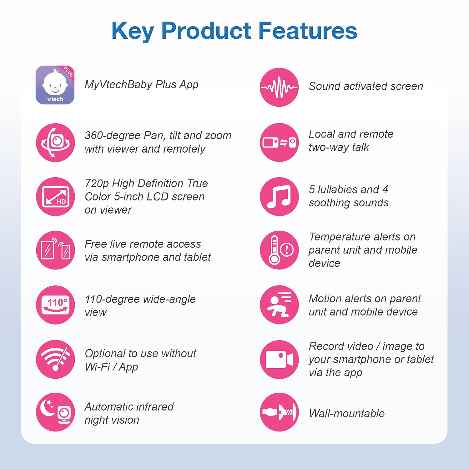Smart WiFi Baby Monitor – See Your Baby at Home or from Anywhere, Free App, 1080p Camera, 5" Screen, Pan-Tilt-Zoom