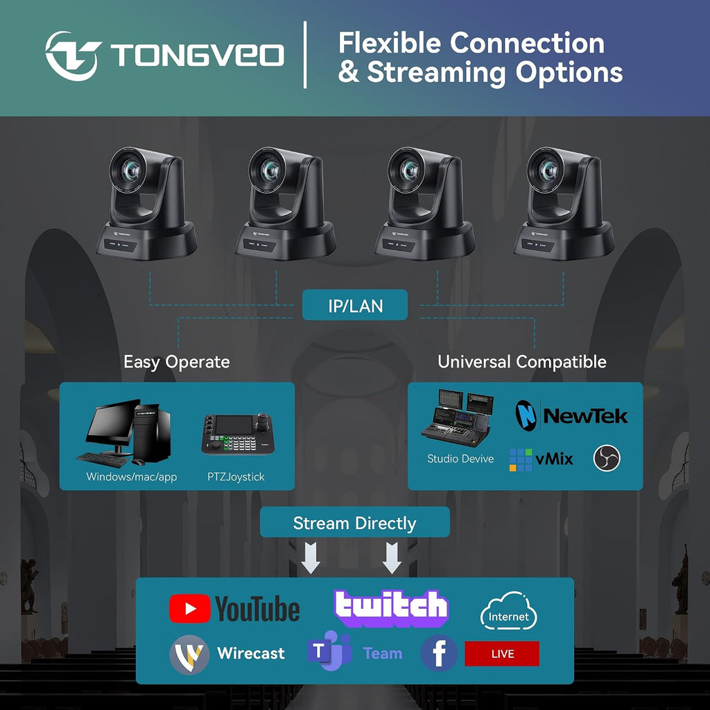 Conference Room PTZ Camera System with 20X Optical Zoom, AI Auto Tracking 1080P 60fps HDMI USB Webcam for Church