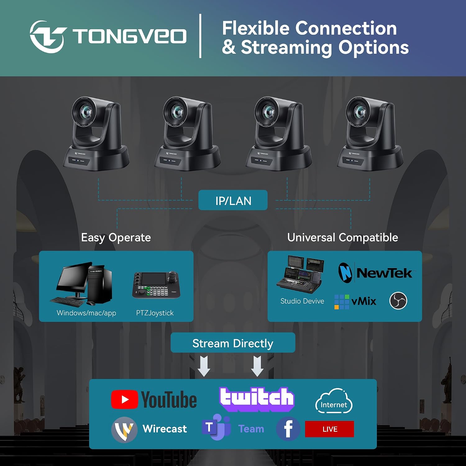 Conference Room PTZ Camera System with 20X Optical Zoom, AI Auto Tracking 1080P 60fps HDMI USB Webcam for Church