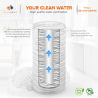 Aquaboon 1 Micron 10 x 4.5 String Wound Water Filter Cartridge 2-Pack
