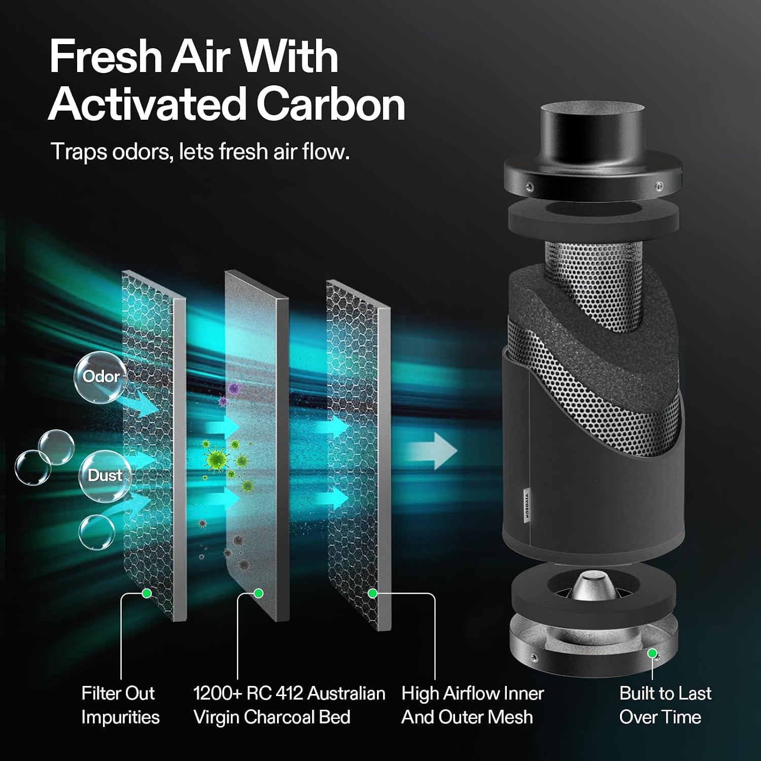 G4 Smart Filtration Kit, Inline Fan, Controller, Carbon Filter,Duct | AeroZesh Inline Fan, E42A+ Enviroment