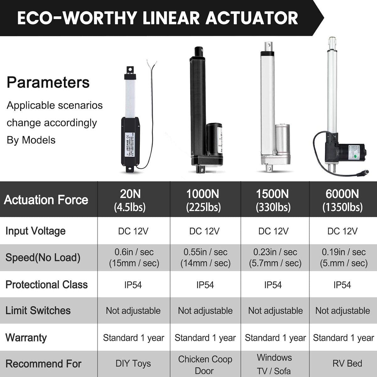 DC HOUSE 6 Inch (6") Stroke Linear Actuator 12V High Speed Actuator Motor 1000N 14mm/s with Brackets Mounting DC12V Linear Actuator with Mounting Bracket for Recliner TV Lift Coop Door