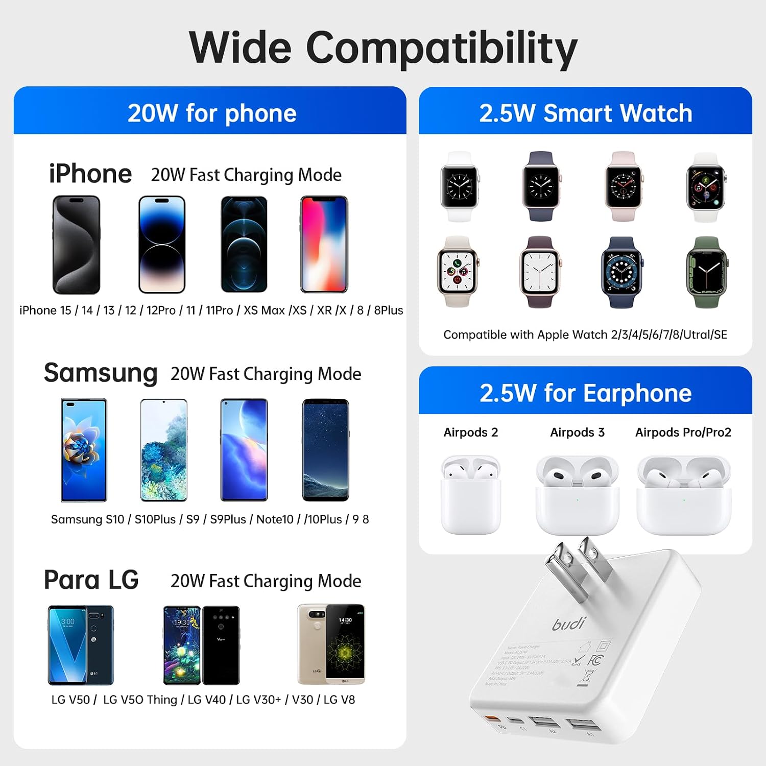 Flat USB C Wall Charger, 34W 4-Port USB Charger Block, Fast Charging Block with 20W Port Power Delivery and Dual