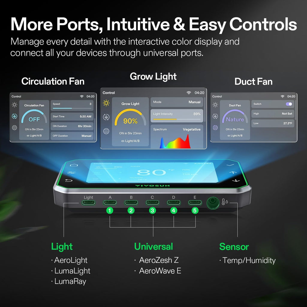 E42A+ GrowHub Environmental Controller for Grow, Smart APP Control | Temperature, Humidity, VPD, Timer, Cycle