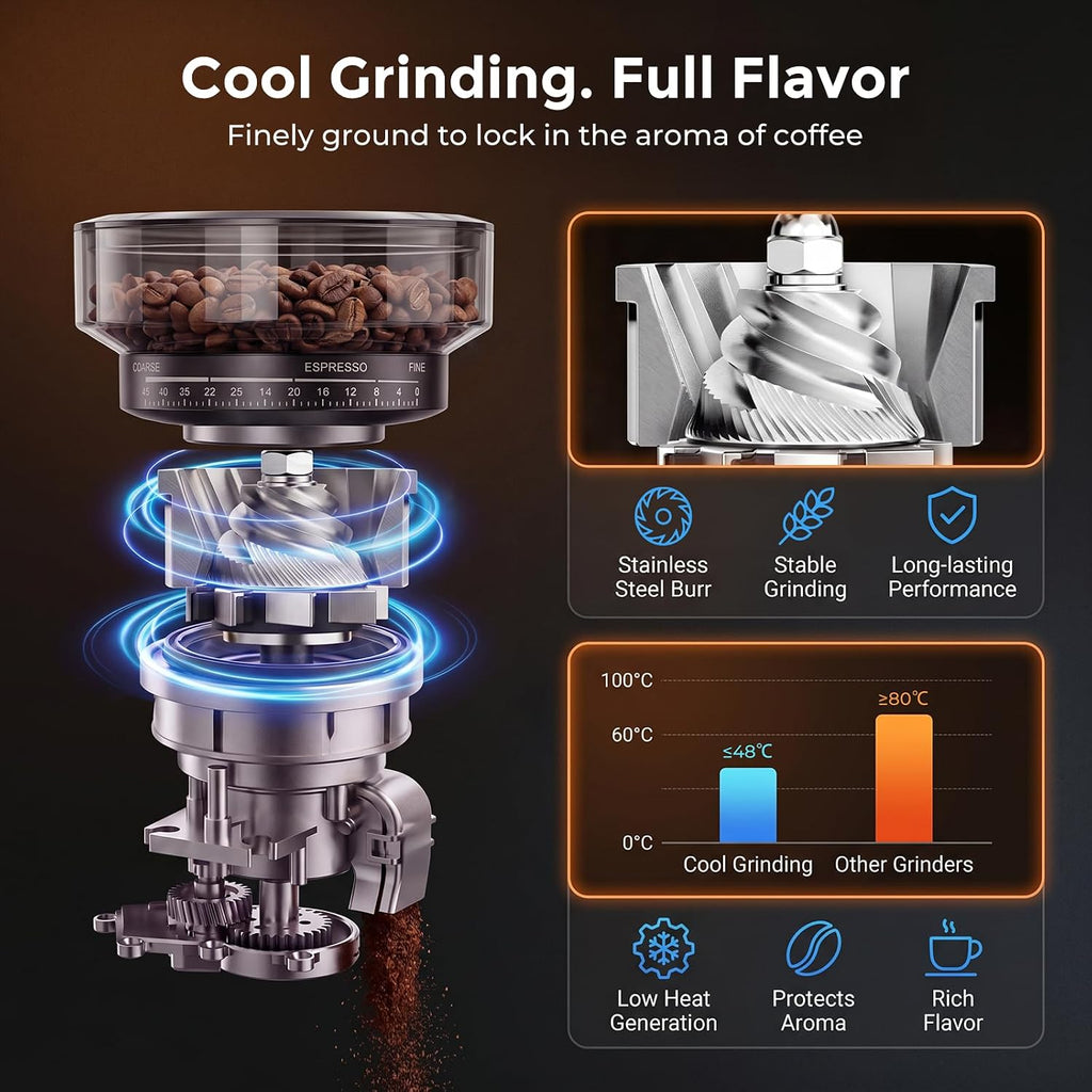 Espresso Machine with Grinder, 20-Bar Programmable Semi-Automatic Coffee Maker, Visual Pressure Gauge & Touchscreen