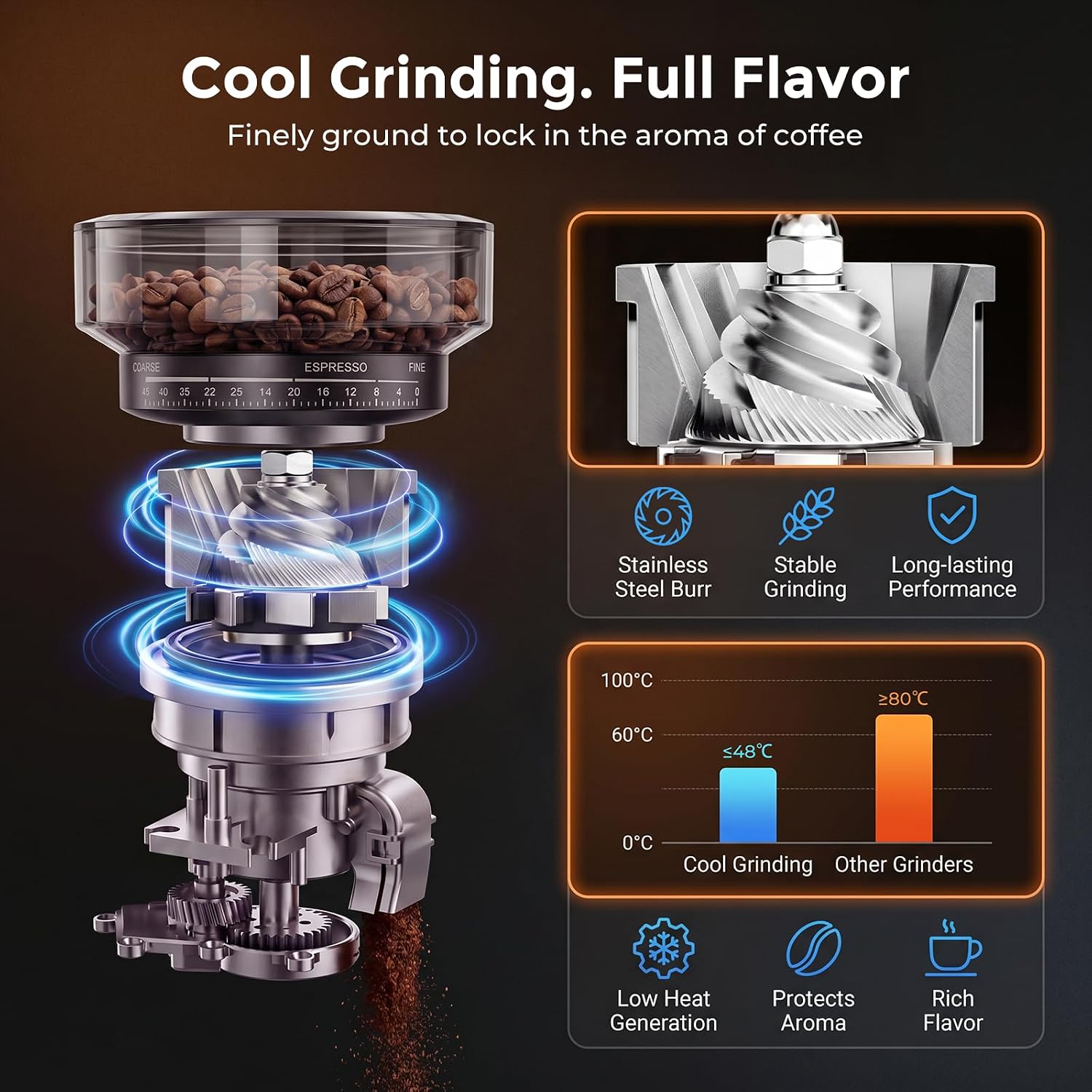 Espresso Machine with Grinder, 20-Bar Programmable Semi-Automatic Coffee Maker, Visual Pressure Gauge & Touchscreen