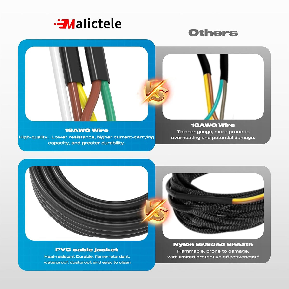 4 Pin 5 Wire Trailer Wiring Harness Kit, Malictele 50FT 16AWG Core with Jacketed Cable Trailer Light Kit 4 Way Flat 5
