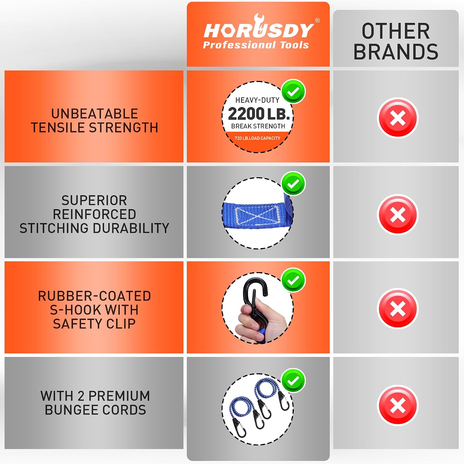 Ratchet Straps Heavy Duty, Tie Down Straps Ratchet Set, 2200 LB Break Strength, Safety Lock S Hooks, Best for Moving