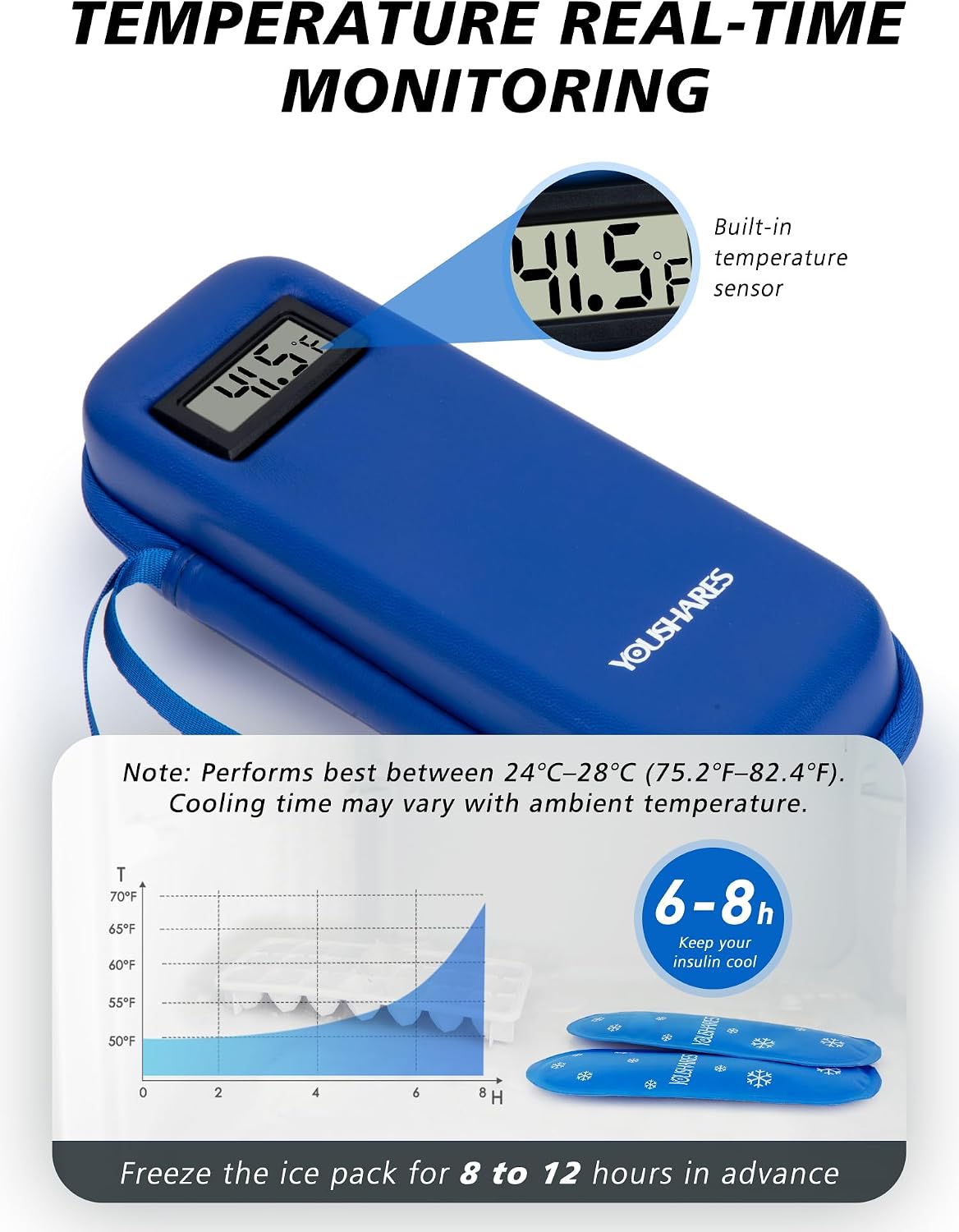 Insulin Cooler Travel Case, Peptide Travel Case with Temp Display