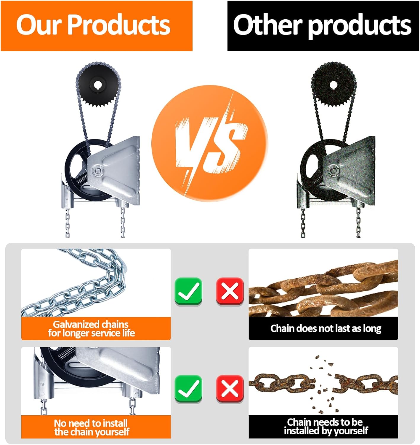 ‎NULTRUMA Garage Door Opener Chain Hoist 1 Inch Shaft Model 2000R 4:1 Reduction Wall Mount