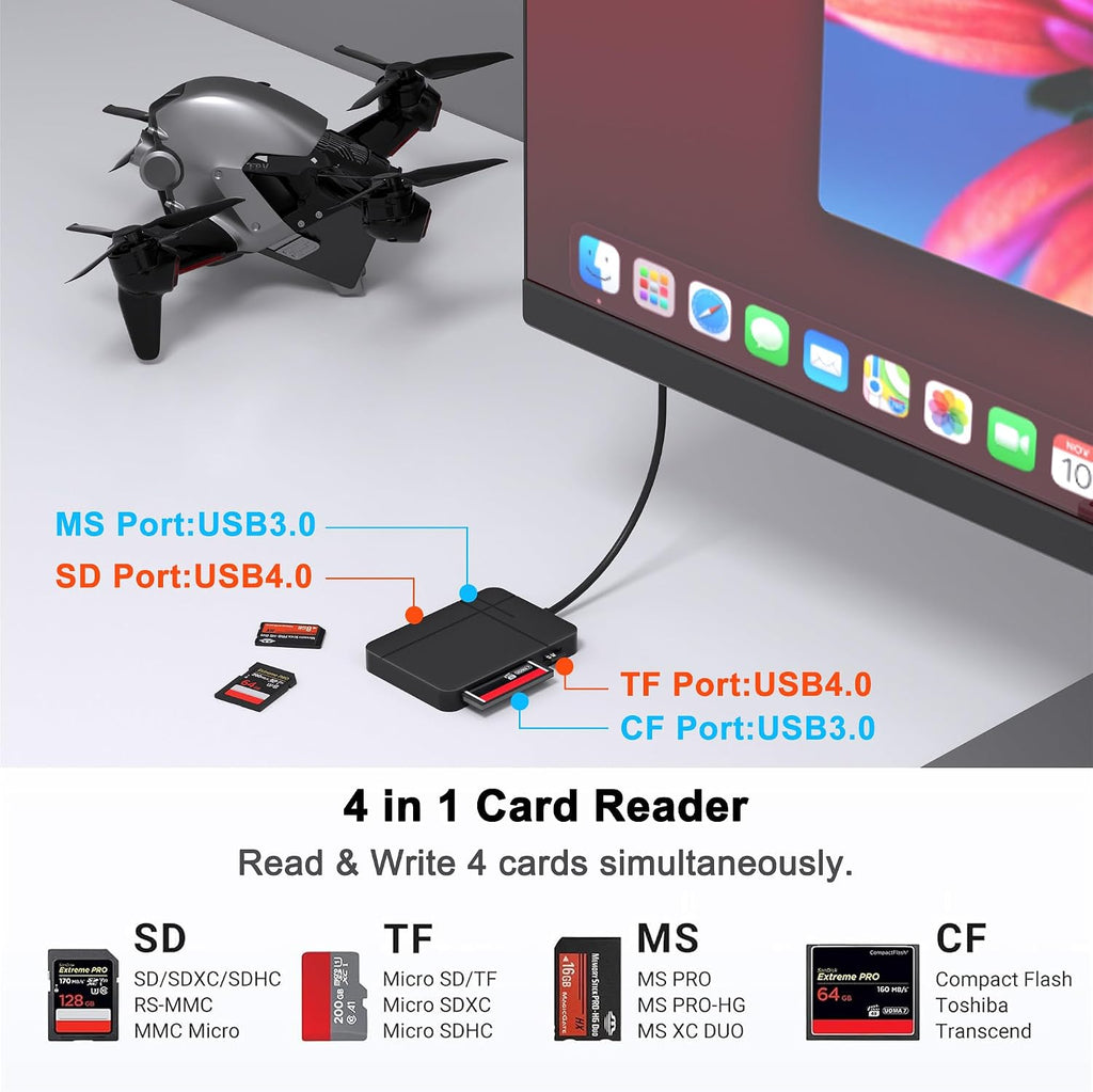 SD 4.0 Card Reader, UHS-II Micro SD Card Reader Memory for SDXC SDHC UHS-II & UHS-I, CF, CFI, TF, MMC, Micro SDXC