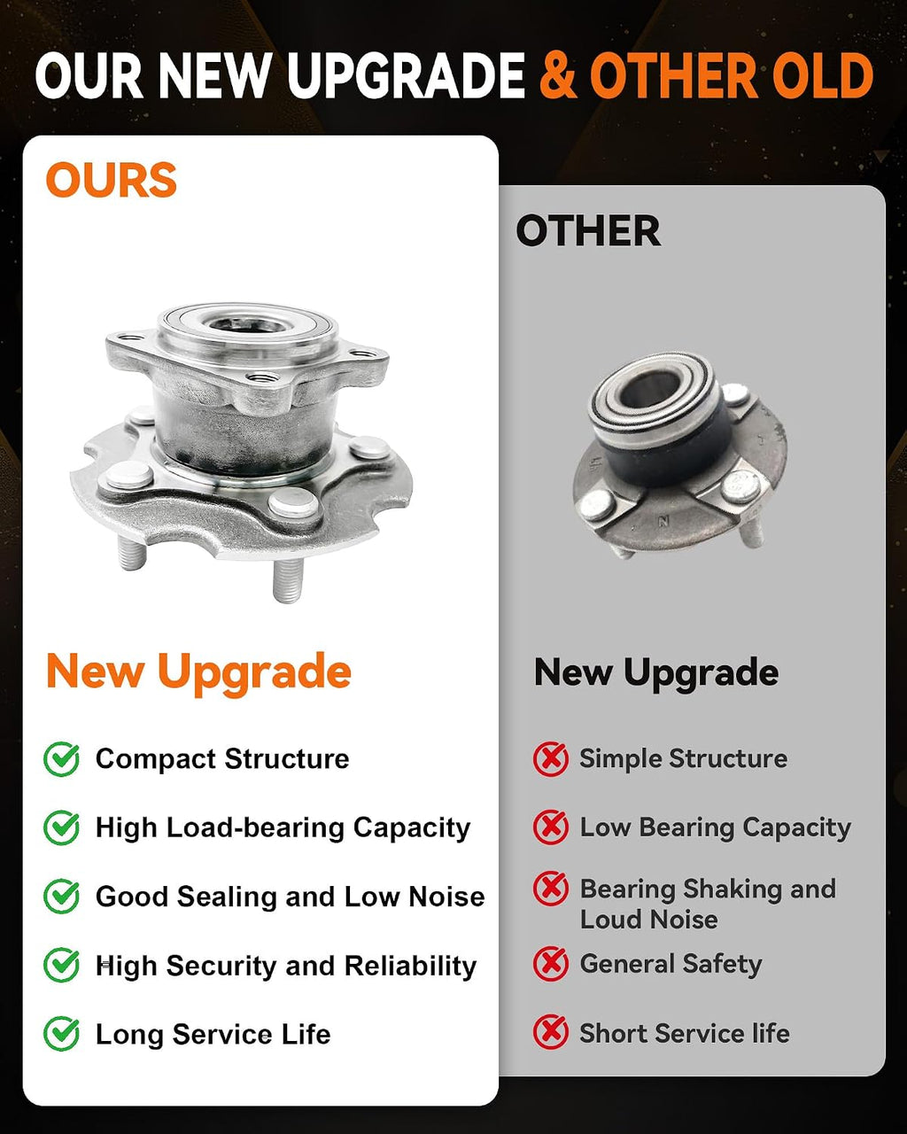 2Pcs 512374 Rear Wheel Bearing Hub Assembly Fit for Toyota RAV4 2006-2018, for Lexus NX300h 2015-2021, NX300 2018-2021, NX200t 2015-2017, 5 Lugs w/ABS