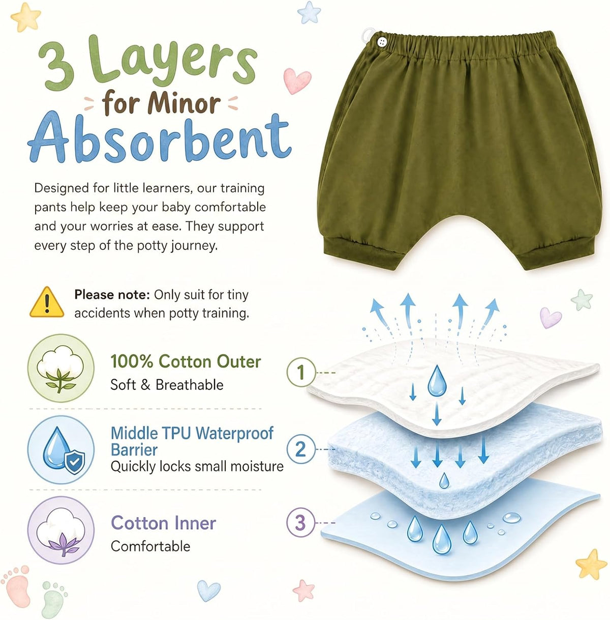 Bedwetting Diaper Pants Absorbent Potty Training Shorts 2 Pack