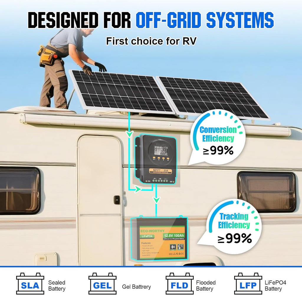 200 Watts 12 Volt/24 Volt Solar Panel Kit | 20A Bluetooth APP Monitoring MPPT Controller+25% High Efficiency Solar
