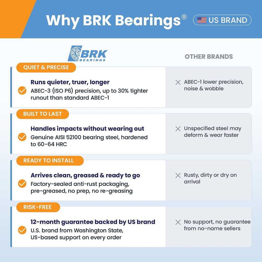 BRK (10 Pack) 608-2RS Miniature Ball Bearing 8x22x7mm, ABEC-3, Chrome Steel