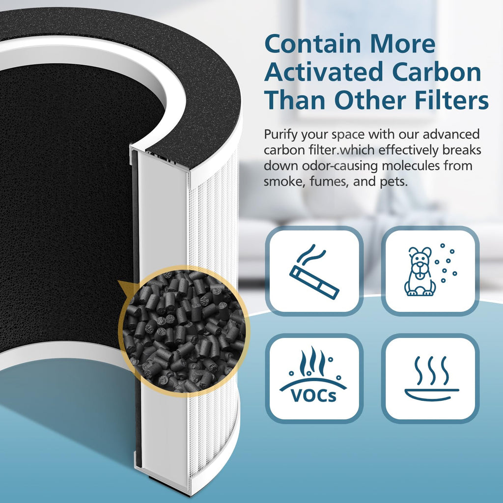 B-D02L/M05 Filter, Compatible with MOOKA B-D02L & M05 Air Purifier