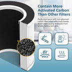 B-D02L/M05 Filter, Compatible with MOOKA B-D02L & M05 Air Purifier