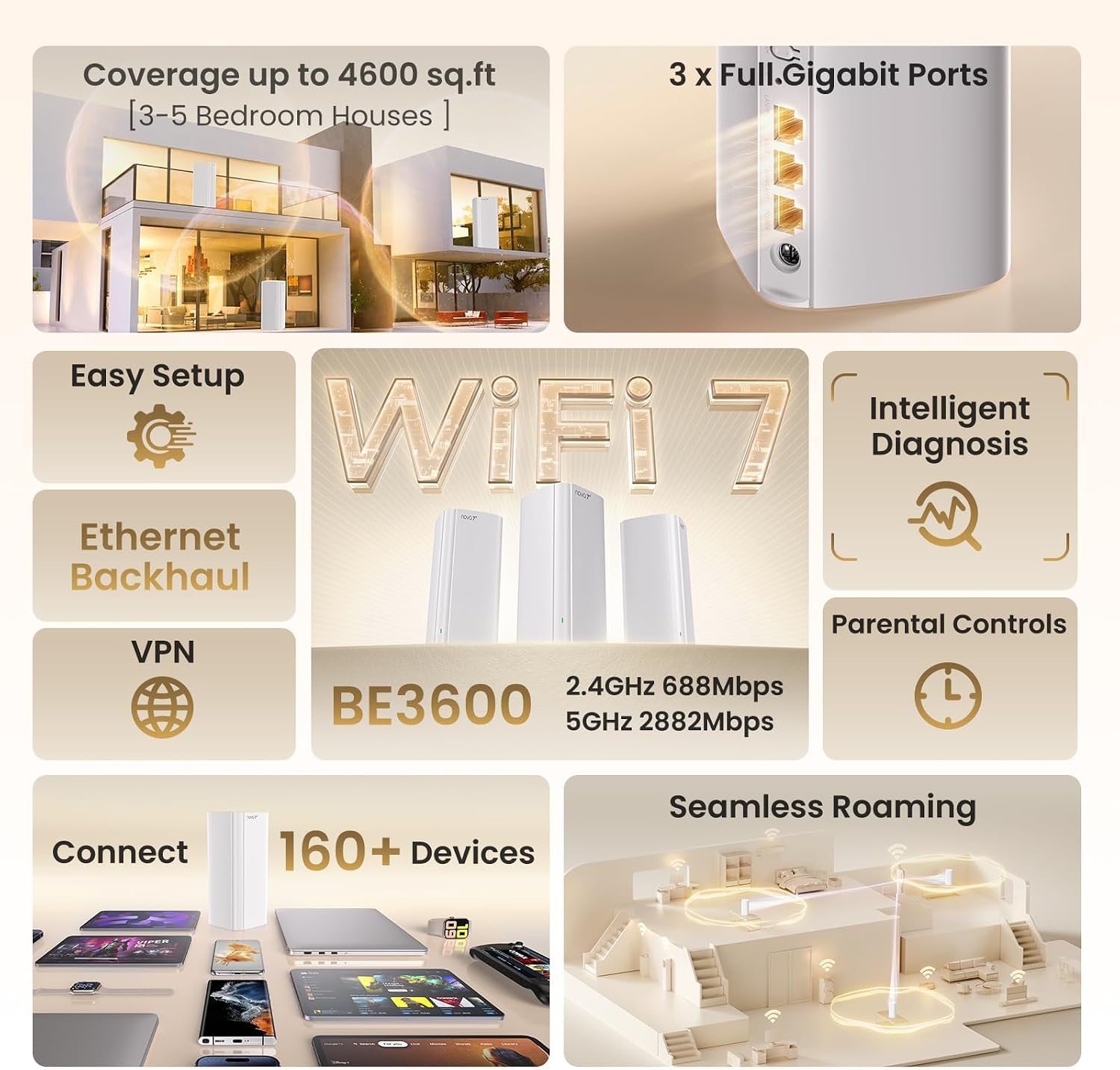 WiFi 7 Mesh System BE3600 – Dual Band Mesh WiFi System for Home, Covers Up to 4,600 Sq. Ft., Seamless Mesh Network