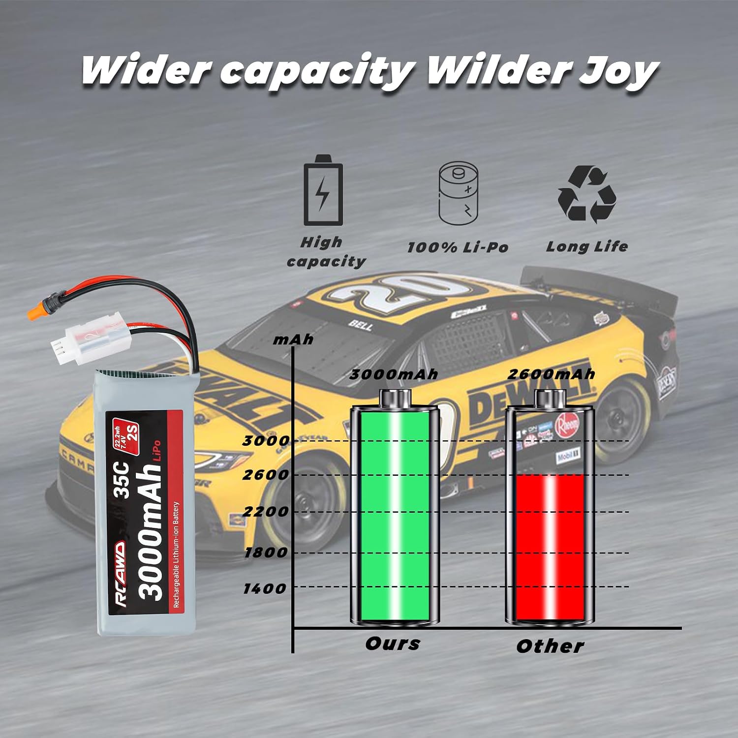 7.4V Lipo Battery 2S 35C with JST Plug IC2 Connector and 3S 7.4V 1.3A Charger for 1/12 Losi Brushed Arrma Grom 2S