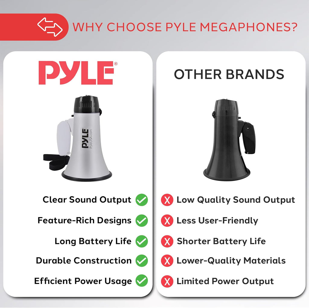Portable Megaphone Speaker Siren Bullhorn - Compact, Battery Operated, 20W Power, Microphone, 2 Modes, PA Sound, 1000